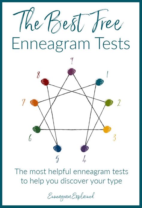 enneagram scores|Fast & Free Enneagram Test.